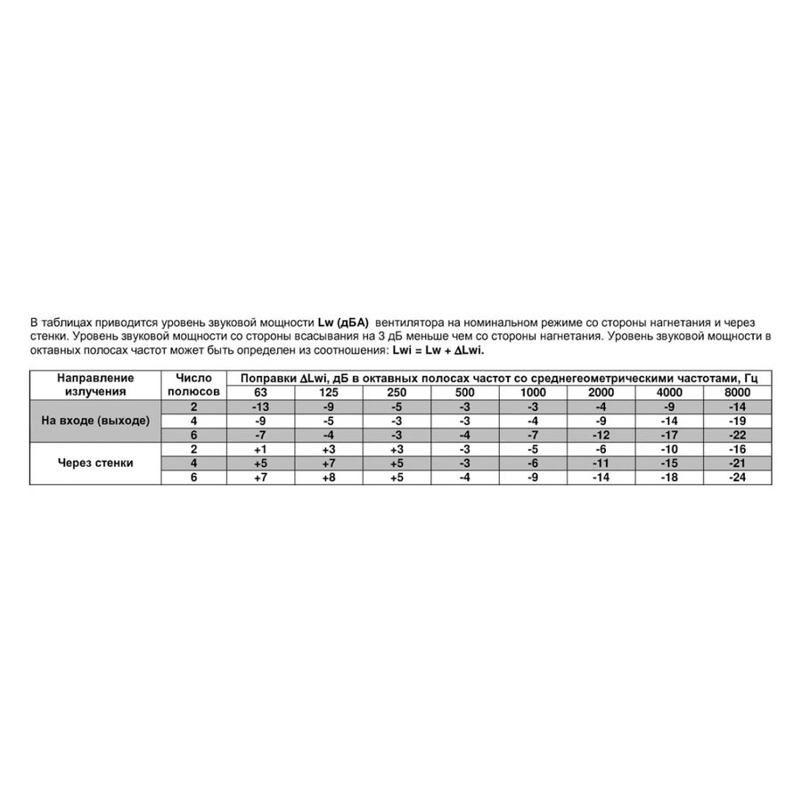 ВРПА-И-60х35-В-4-3 (0,18/1500) вентилятор канальный