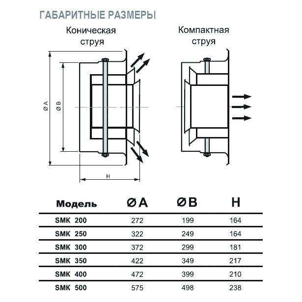 SMK-500 диффузор cопловый многоконусный