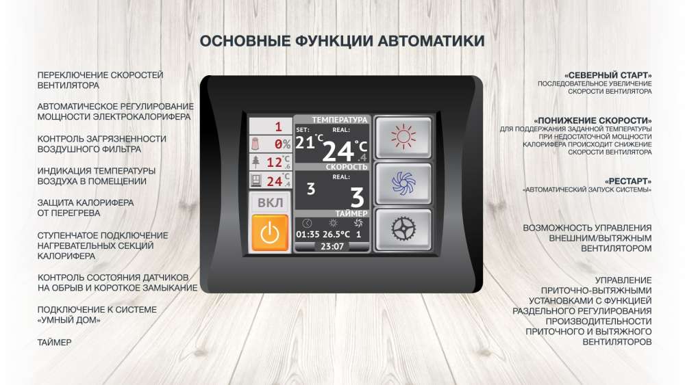 Приточная установка ФЬОРДИ ВПУ-500 ЕС-4-220-1-GTC