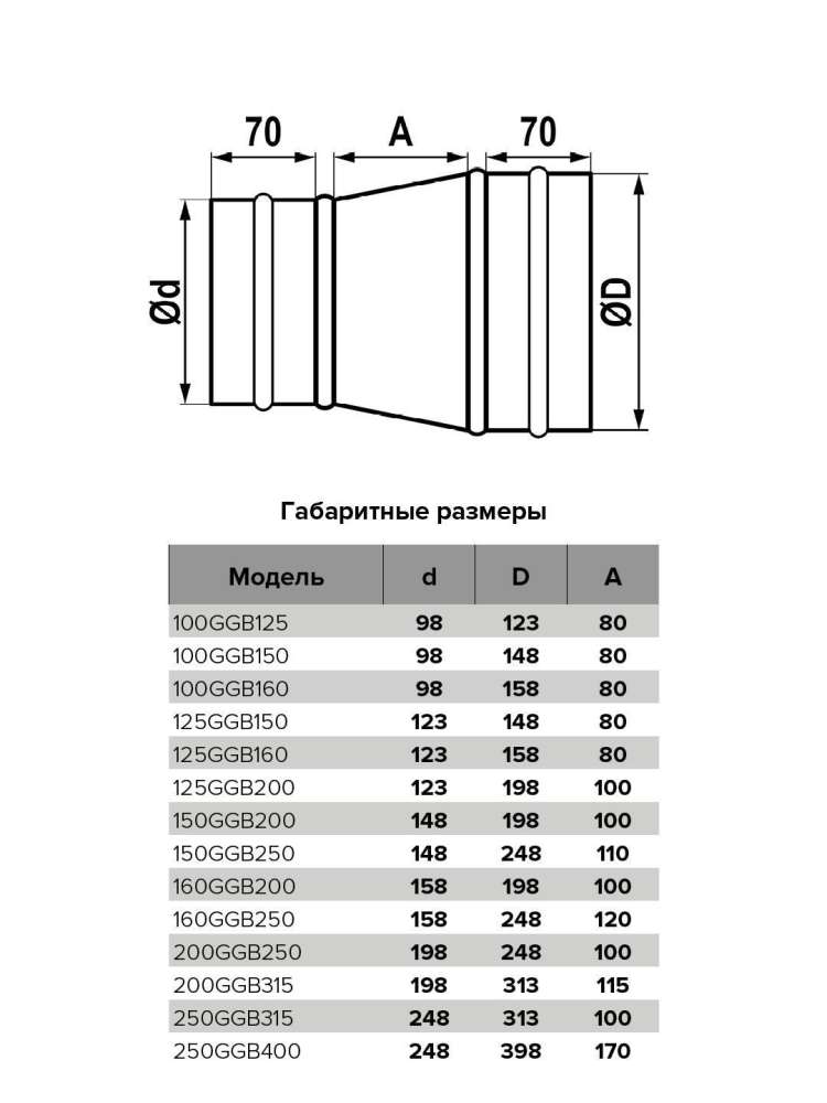 Редуктор GGB D160 D200 оцинкованная сталь ERA PRO