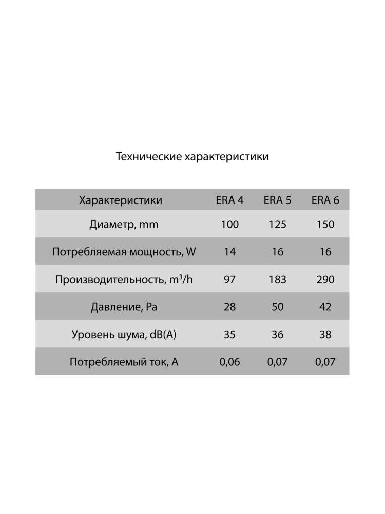 Вентилятор накладной ERA D125 обратный клапан HT ERA