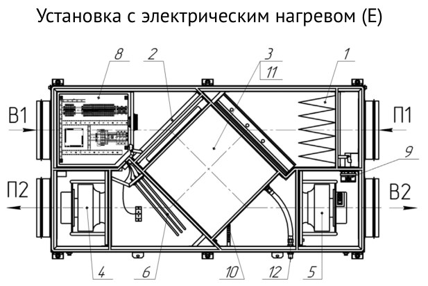 Приточно-вытяжная установка Supervent LRU-1800-PNEN-FP
