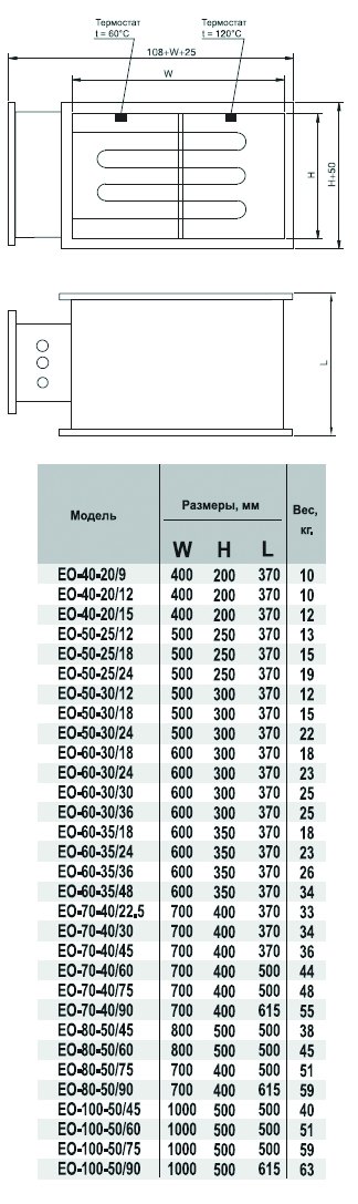EO-100-50/60 электронагреватель — Габаритные размеры